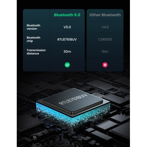 BLUETOOTH ADAPTERIS UGREEN CM390 BLUETOOTH 5.0 JUODAS