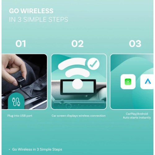 BELAIDIS CARPLAY/ANDROID AUTO ADAPTERIS OTTOCAST MINI PICO JUODAS CA525-T
