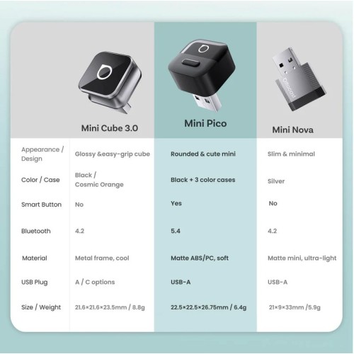 BELAIDIS CARPLAY/ANDROID AUTO ADAPTERIS OTTOCAST MINI PICO JUODAS CA525-T