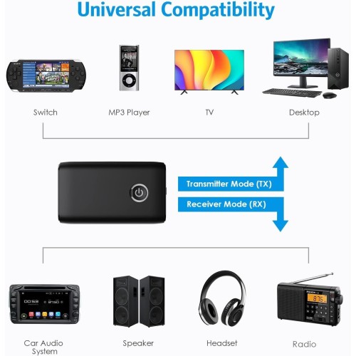 BLUETOOTH ADAPTERIS 2 IN 1 TRANSMITTER / RECEIVER BLUETOOTH ADAPTERIS 2 IN 1 TRANSMITTER / RECEIVER