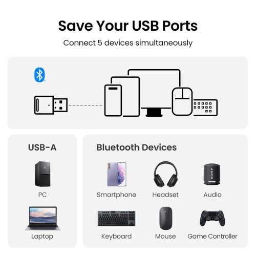 BLUETOOTH ADAPTERIS UGREEN CM591 BLUETOOTH 5.3 JUODAS BLUETOOTH ADAPTERIS UGREEN CM591 BLUETOOTH 5.3 JUODAS